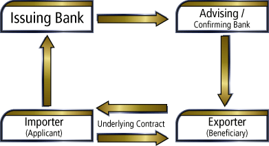 Carta de Credito